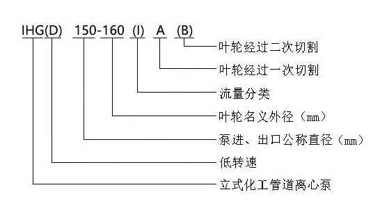 IHG型不锈钢立式单级离心泵型号意义 IHG型不锈钢立式单级离心泵型号意义