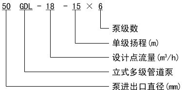 GDL型立式多级离心泵型号意义 GDL型立式多级离心泵型号意义