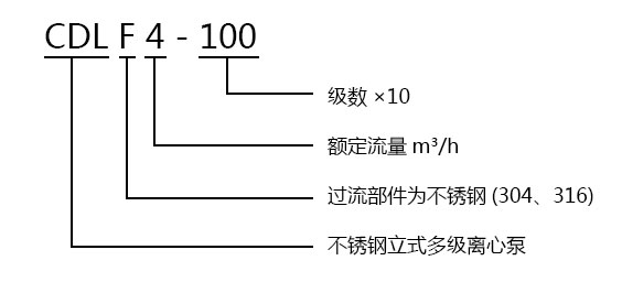 CDLF不锈钢立式多级离心泵型号意义 CDLF不锈钢立式多级离心泵型号意义