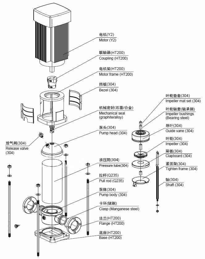 CDLF不锈钢立式多级离心泵结构图 CDLF不锈钢立式多级离心泵结构图