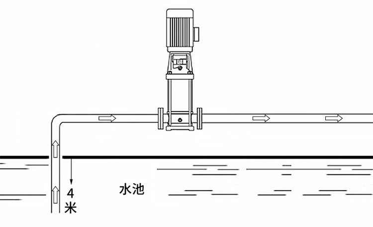 CDLF不锈钢立式多级离心泵安装图 CDLF不锈钢立式多级离心泵安装图