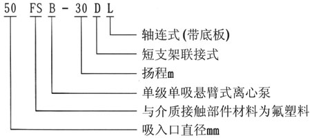 FSB型耐腐蚀氟塑料离心泵型号意义 FSB型耐腐蚀氟塑料离心泵型号意义