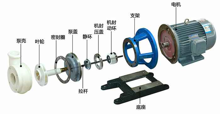 FSB型耐腐蚀氟塑料离心泵结构图及说明 FSB型耐腐蚀氟塑料离心泵结构图及说明