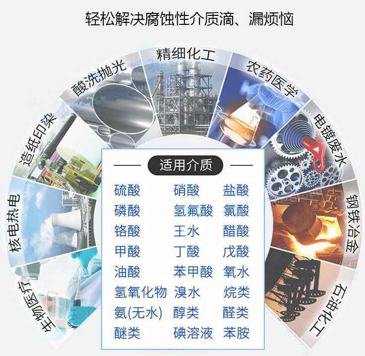 FSB型耐腐蚀氟塑料离心泵用途 FSB型耐腐蚀氟塑料离心泵用途