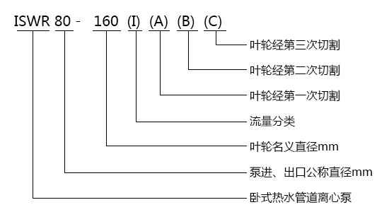 ISWR卧式单级单吸热水离心泵型号意义 ISWR卧式单级单吸热水离心泵型号意义