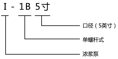 I-1B型螺杆浓浆泵型号意义 I-1B型螺杆浓浆泵型号意义