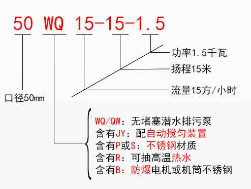 WQ无堵塞潜水排污泵型号意义 WQ无堵塞潜水排污泵型号意义