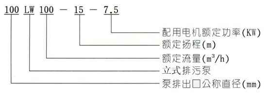 LW直立式无堵塞排污泵型号意义 LW直立式无堵塞排污泵型号意义
