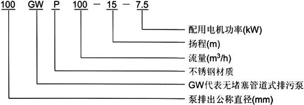 GW无堵塞管道排污泵型号意义 GW无堵塞管道排污泵型号意义