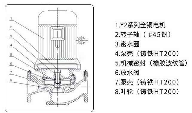 GW无堵塞管道排污泵结构图 GW无堵塞管道排污泵结构图