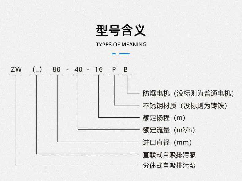ZW无堵塞自吸排污泵型号意义 ZW无堵塞自吸排污泵型号意义