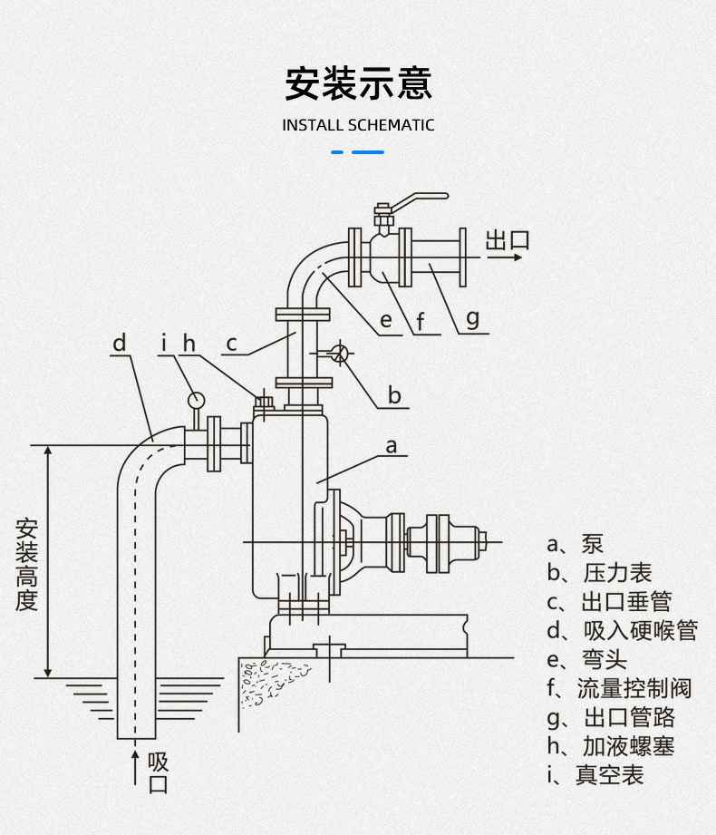 ZW无堵塞自吸排污泵安装示意图 ZW无堵塞自吸排污泵安装示意图