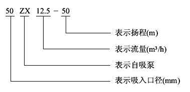 ZX卧式清水自吸泵型号意义 ZX卧式清水自吸泵型号意义