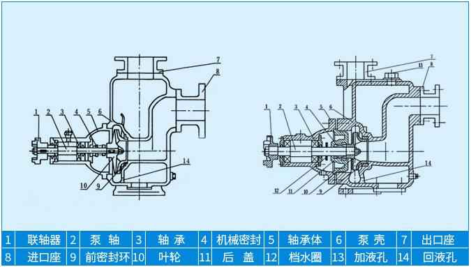 ZX卧式清水自吸泵产品结构特点图 ZX卧式清水自吸泵产品结构特点图