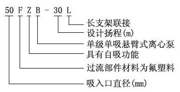 FZB耐腐蚀氟塑料自吸泵型号意义 FZB耐腐蚀氟塑料自吸泵型号意义