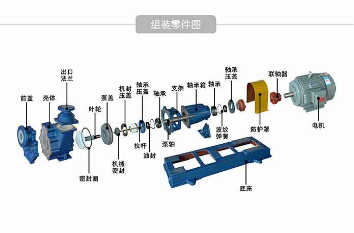 FZB耐腐蚀氟塑料自吸泵结构图 FZB耐腐蚀氟塑料自吸泵结构图